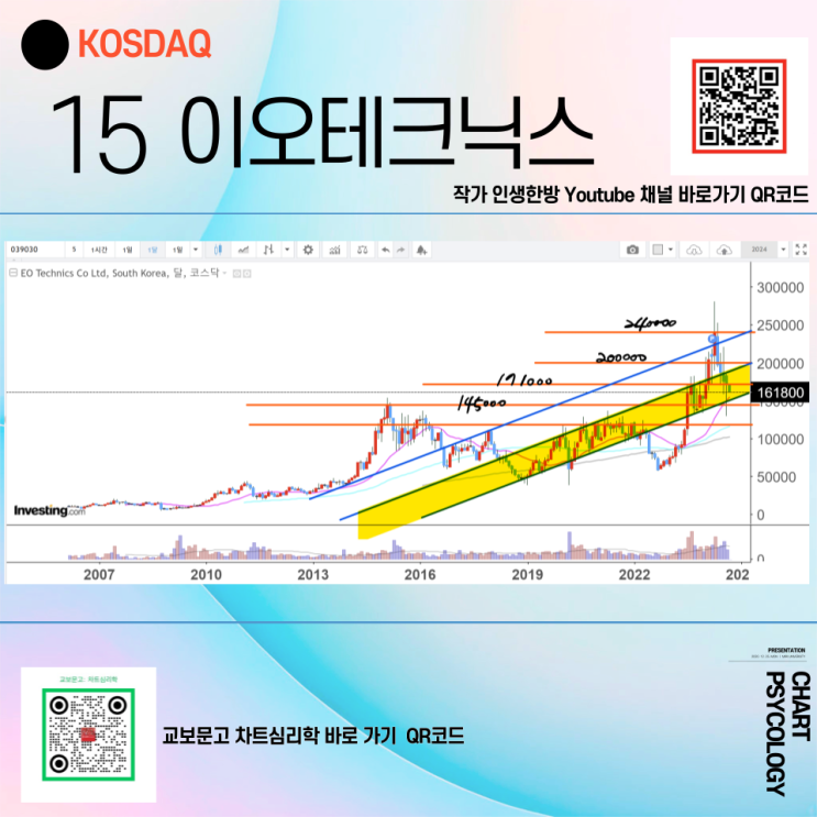  코스닥 15위 이오테크닉스 주가 전망 - 상승힘이 아직 살아있다! 2024년 3분기
