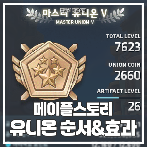  메이플스토리 유니온 순서 공략, 효과와 주스텟별 육성 직업까지!
