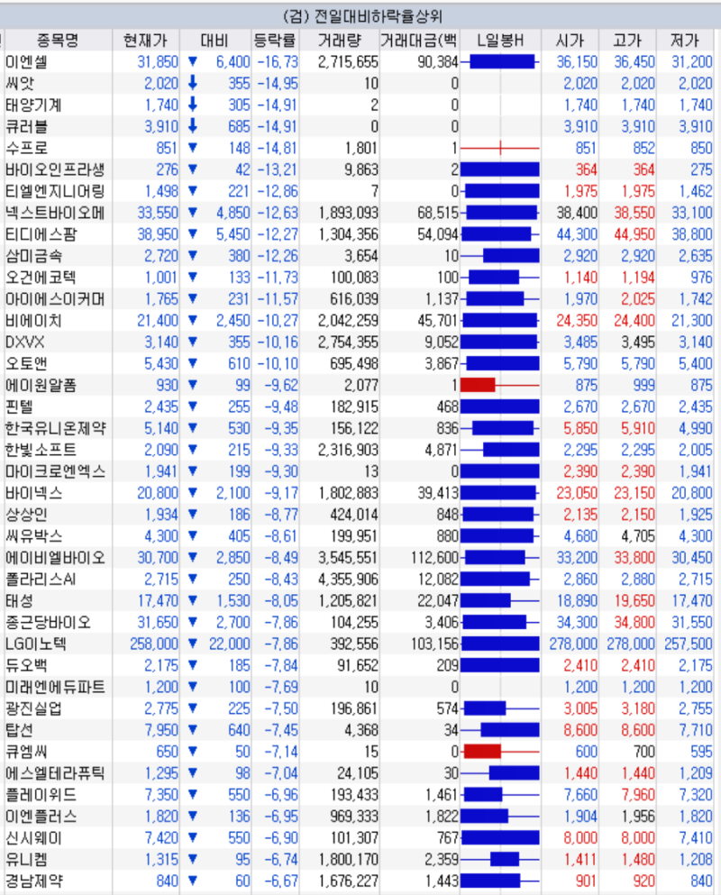 9월 3일 주식시황 STO 토큰증권 관련주 상한가 갤럭시아에스엠 주가 : 네이버 블로그