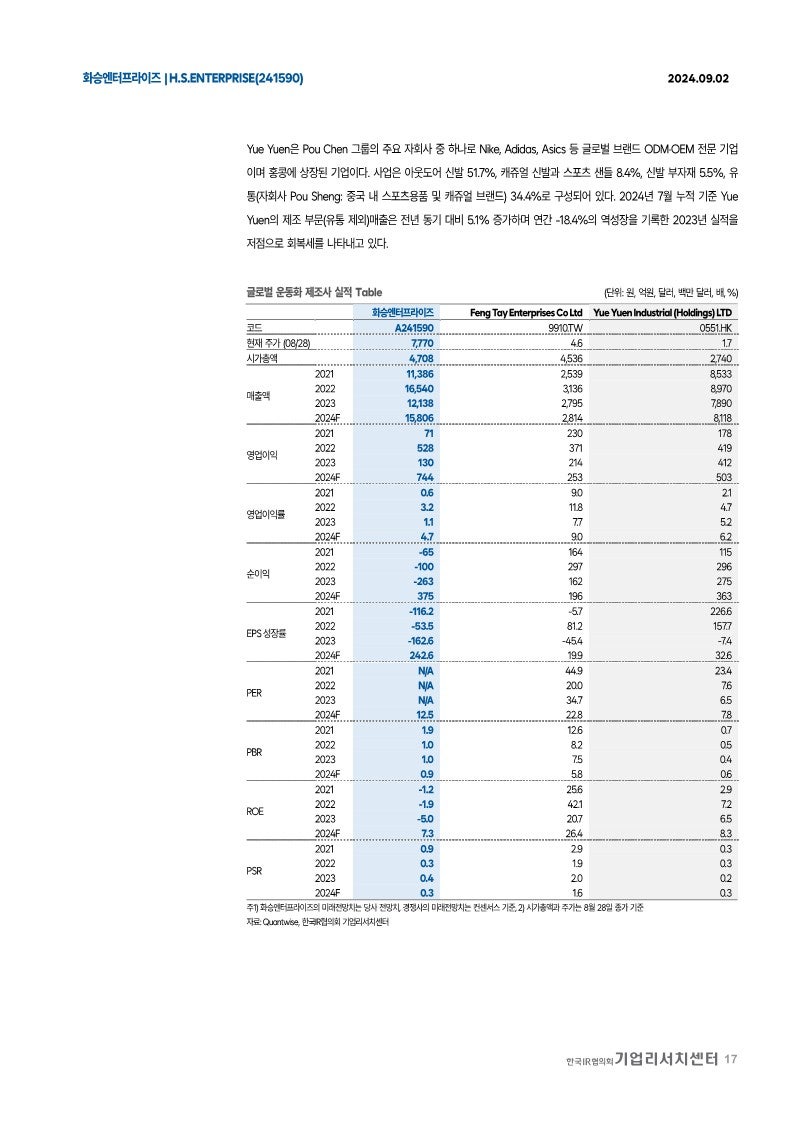 화승엔터프라이즈 본격적인 회복이 기대되는 하반기 : 네이버 블로그
