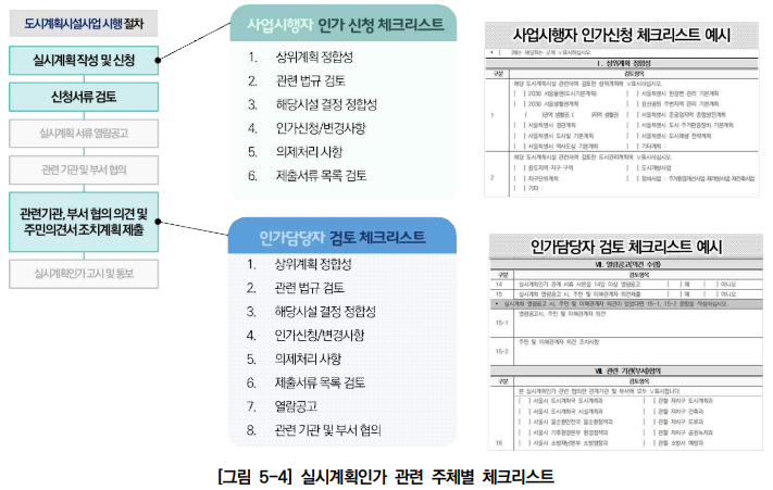  도시시계획시설 입지기준 및 실시계획인가 개선방안 연구_개선방안2