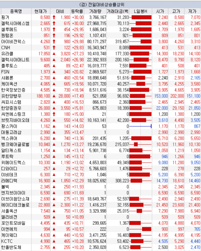 9월 3일 주식시황 STO 토큰증권 관련주 상한가 갤럭시아에스엠 주가 : 네이버 블로그