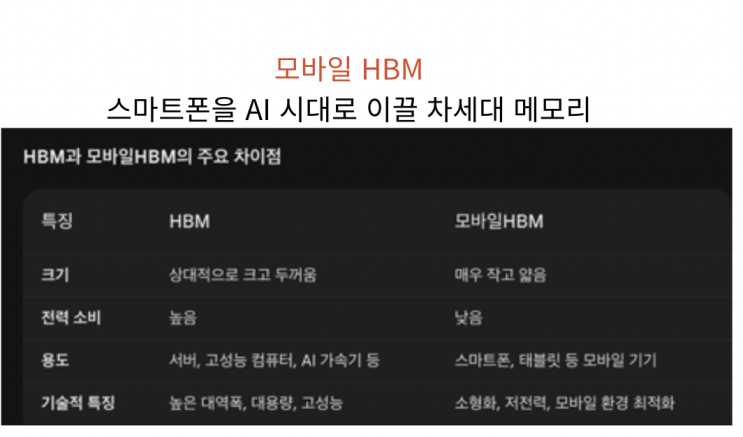  [IT뉴스9월2일]모바일HBM,지방세입시스템 또 장애!,공공SW개편,딥페이크 각국의 고심