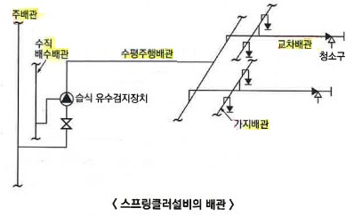 스프링클러설비