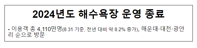 2024년도 해수욕장 운영 종료 2024년도 해수욕장 운영 종료