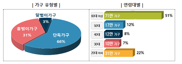 근로장려금 자동신청 혜택 45만 명으로 4배 이상 늘었다 근로장려금 자동신청 혜택 45만 명으로 4배 이상 늘었다