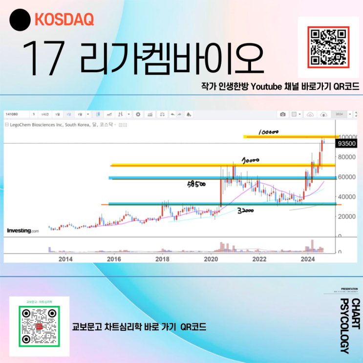  코스닥 36위 리가켐바이오 주가 전망 - 보수적 접근이 필요할때?  2024년 3분기
