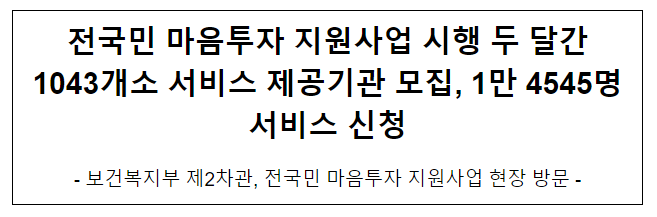 전국민 마음투자 지원사업 시행 두 달간 1043개소 서비스 제공기관 모집, 1만 4545명 서비스 신청 전국민 마음투자 지원사업 시행 두 달간 1043개소 서비스 제공기관 모집, 1만 4545명 서비스 신청