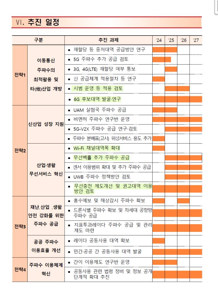  [통신] 대한민국 스펙트럼 플랜 - '25년 하반기는 되야 좋아질게 보이네.