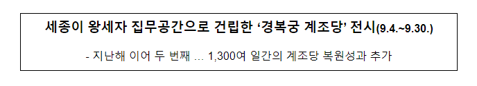 세종이 왕세자 집무공간으로 건립한 ‘경복궁 계조당’ 전시(9.4.~9.30.) 세종이 왕세자 집무공간으로 건립한 ‘경복궁 계조당’ 전시(9.4.~9.30.)