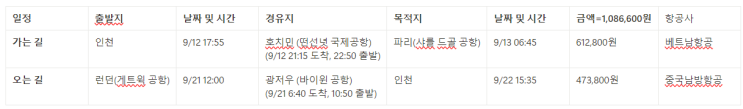  프랑스/영국 여행 준비 기록 (1)