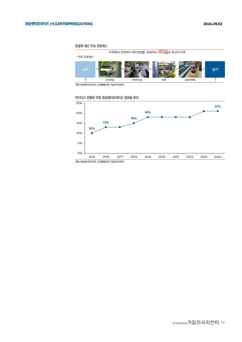 화승엔터프라이즈 본격적인 회복이 기대되는 하반기 : 네이버 블로그
