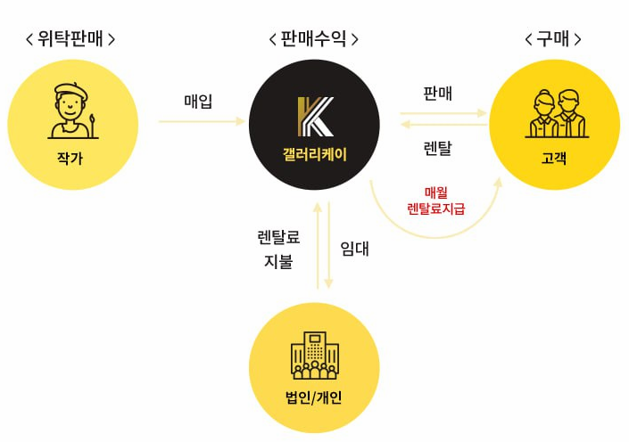  [갤러리K 사기] 원금 미반환 사태 해결을 위한 기업법무에 특화된 로펌