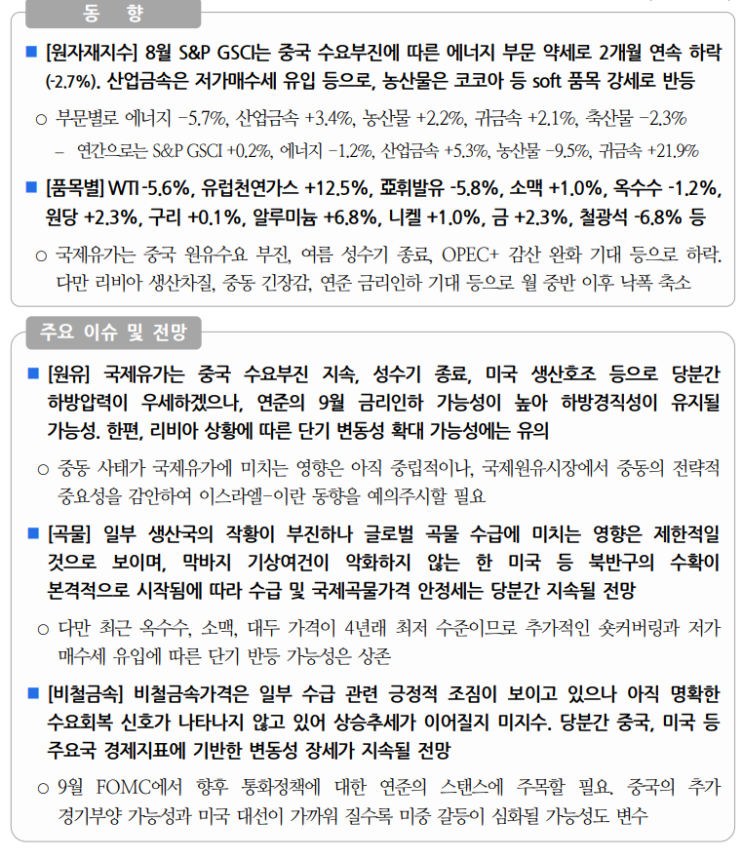 국제원자재시장 동향 및 주요 이슈['24. 9월]
