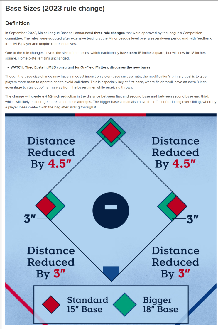  ※MLB 메이저리그 신설 개정 규칙(2023시즌부터 적용)