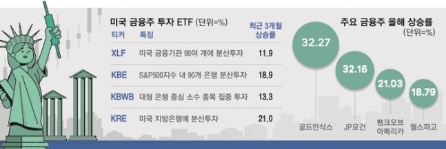 미국증시 새 히어로 떴다…M7 대체할 ‘이 종목’ 반짝반짝 미국증시 새 히어로 떴다…M7 대체할 ‘이 종목’ 반짝반짝