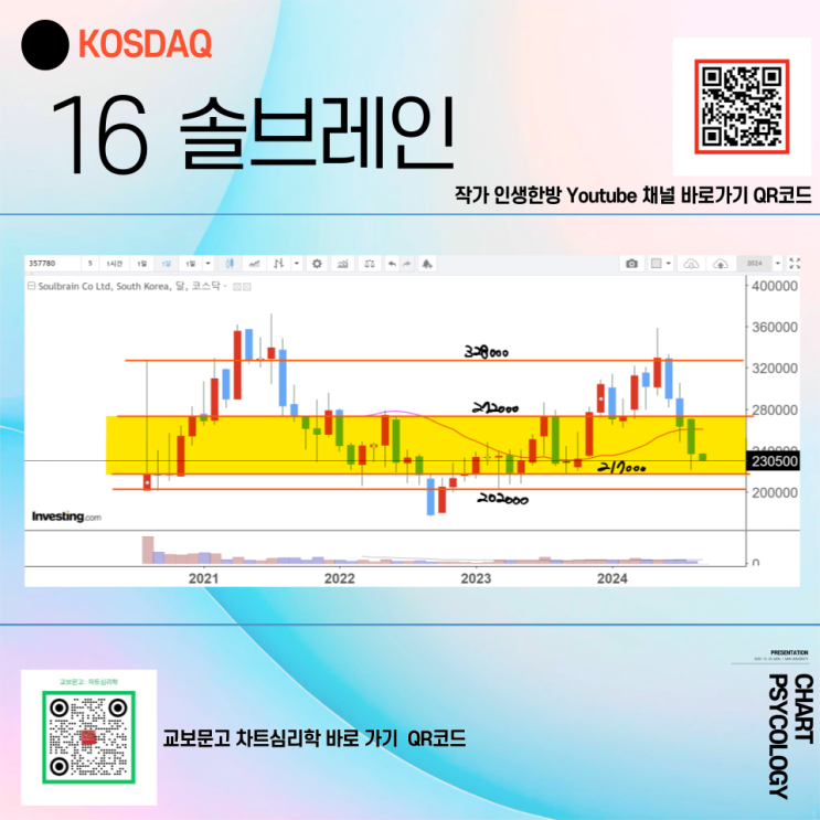  코스닥 16위 솔브레인 주가 전망 - 패턴이 있네? 내 평단은 어디에? 2024년 3분기