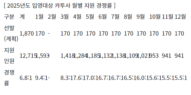 2025년도 입영대상 카투사(KATUSA) 공개선발 2025년도 입영대상 카투사(KATUSA) 공개선발