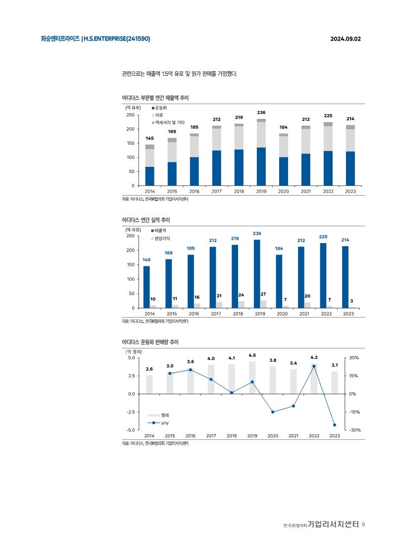화승엔터프라이즈 본격적인 회복이 기대되는 하반기 : 네이버 블로그