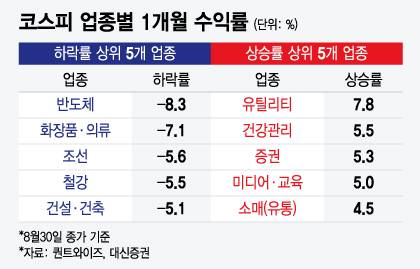 "삼전·현대차 잠시 안녕"…이 종목으로 갈아탄 개미들 웃었다 "삼전·현대차 잠시 안녕"…이 종목으로 갈아탄 개미들 웃었다