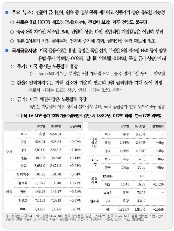  국제 금융속보(09.03)