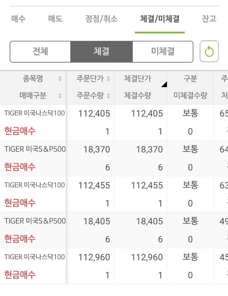  주식 저축 2024.09.04 :  TIGER미국S&P500 TIGER미국나스닥100 삼성전자우 매수 (ft. 바겐세일 달려달려!)