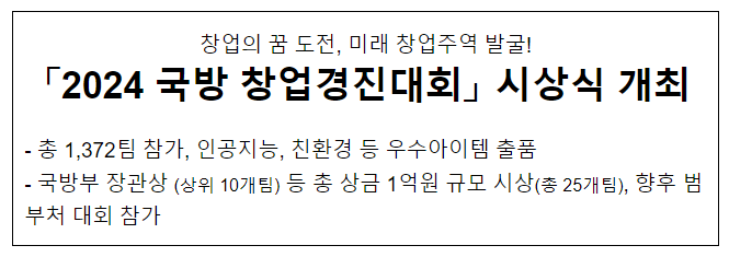 창업의 꿈 도전, 미래 창업주역 발굴! 「2024 국방 창업경진대회」 시상식 개최 창업의 꿈 도전, 미래 창업주역 발굴! 「2024 국방 창업경진대회」 시상식 개최