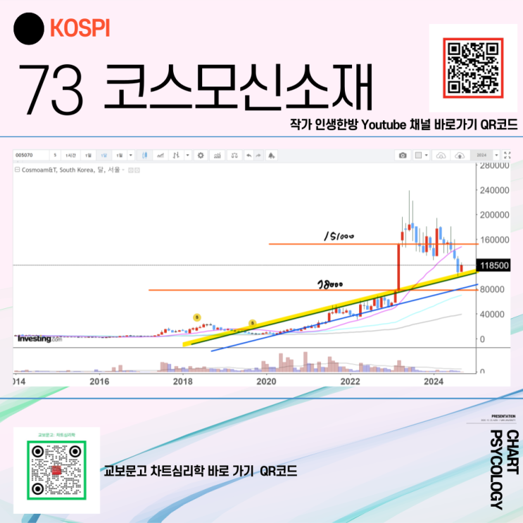  코스피 73위 코스모신소재 주가 전망 - 아직 상승힘이 살아있다! 2024년 4분기
