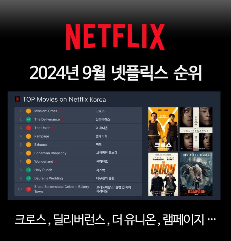 넷플릭스 영화 '의심', 연기천재들의 대결 결말 해석 별점 4/5점 2