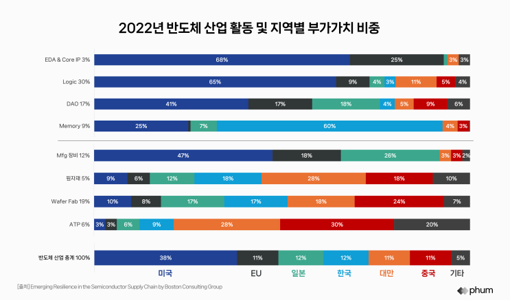  IT 입문서: 반도체 시장을 멀리서 보면