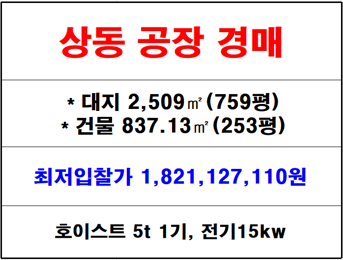  김해 공장 경매, (2023타경 110929) 김해 상동 공장 경매 공장 매매