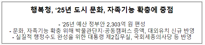 행복청, ‘25년 도시 문화, 자족기능 확충에 중점 행복청, ‘25년 도시 문화, 자족기능 확충에 중점