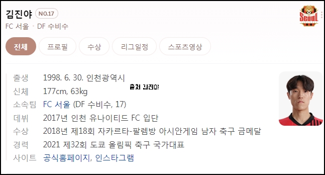 <b>김진야</b> <b>축구</b> 아시안게임 금 병역특례조사자료 위조 적발..... 
