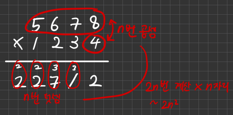  [자료구조 및 알고리즘] (1) Integer Multiplication과 Karatsuba Multiplication