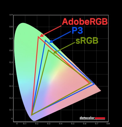 색공간(Color Space) vs 색역(Color Gamut) 의미와 차이점 : 네이버 블로그