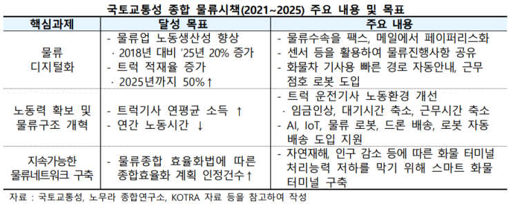  일본 물류정책 변화가 국내 물류산업에 미치는 영향