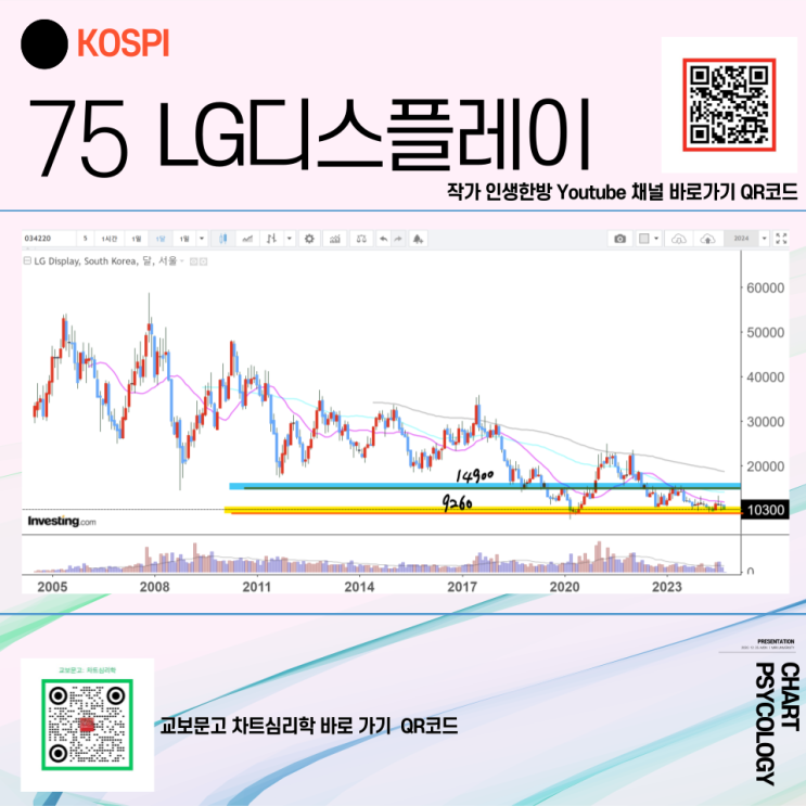  코스피 75위 LG디스플레이 주가 전망 - 주가가 이게 뭘까? 특단의 조치가 필요해 보임! 2024년 4분기