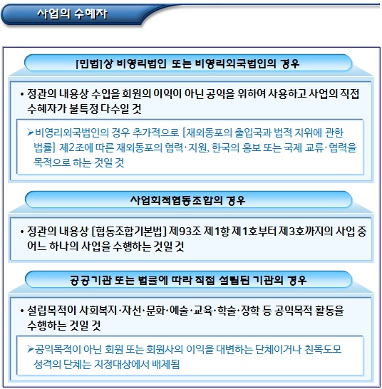지정기부금단체(공익법인) 지정 신청 대상 법인 요건 지정기부금단체(공익법인) 지정 신청 대상 법인 요건