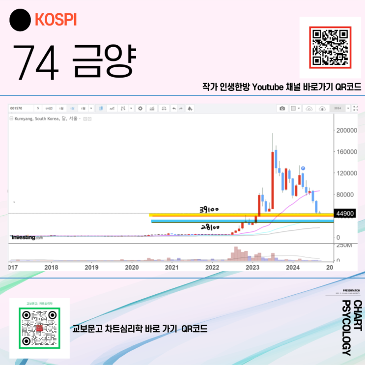  코스피 74위 금양 주가 전망 - 유상증자 이후 대책이 있어야!  2024년 4분기