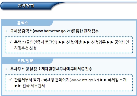 공익법인(지정기부금단체) 지정 신청시 제출서류 공익법인(지정기부금단체) 지정 신청시 제출서류