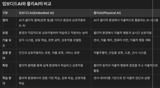  [IT트랜드]물리AI, 임보디드AI,휴머노이드 로봇 동향 및 시사점