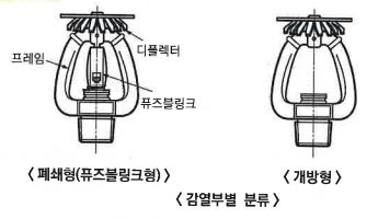  스프링클러 헤드