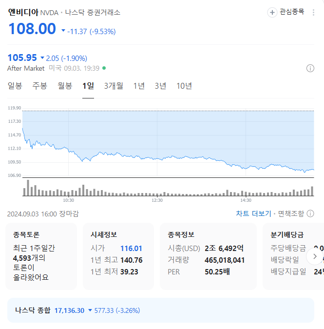 <b>엔비디아 반독점</b>법 제소, 기술이 곧 재산인 시기에 <b>반독점</b>법의... 