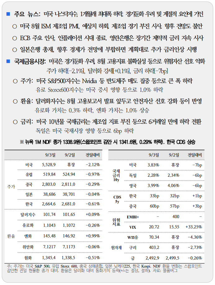  국제금융속보 09.04