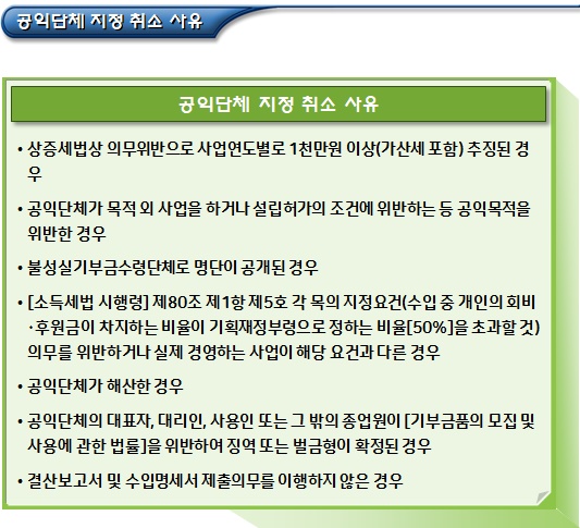 공익단체(기부금대상민간단체) 지정 취소 사유 등 공익단체(기부금대상민간단체) 지정 취소 사유 등