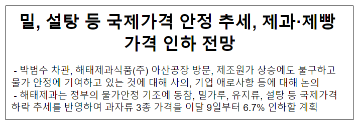 밀, 설탕 등 국제가격 안정 추세, 제과·제빵 가격 인하 전망 밀, 설탕 등 국제가격 안정 추세, 제과·제빵 가격 인하 전망