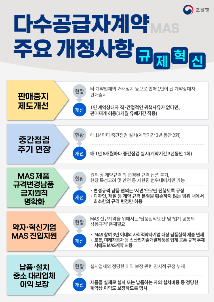  마스제도 개정