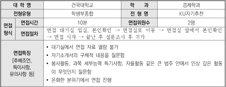  2023학년도 건국대학교 경제학과 학생부종합 KU자기추천전형 면접 기출 문제