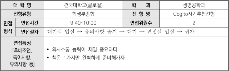  2023학년도 건국대(글로컬) 생명공학과 학생부종합 Cogito자기추천전형 면접 기출 문제