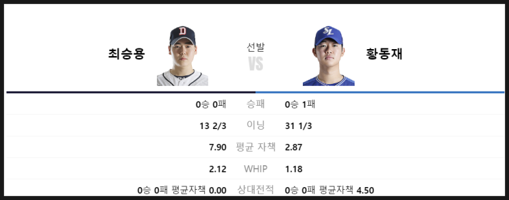  박병호 KBO 통산 400홈런으로 삼성의 승리를 이끌다.(9/4 KBO 리그 삼성라이온즈 vs 두산베어스 경기 리뷰)